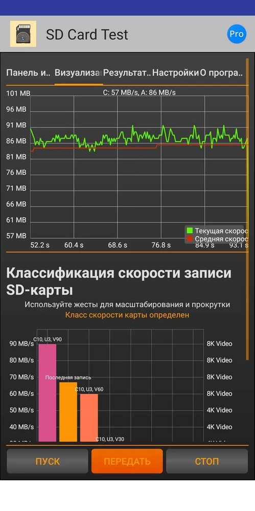 Хорошая карта. Но до мах. указанных характеристик не дотягивает. Тестировал в разных программах на телефоне и стационарном компьютере. В принципе можно рекомендовать.