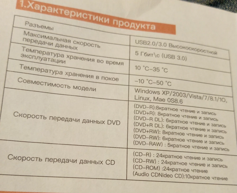 Дисковод пишет, cd-r, rw, DVD не пробывал, хороший, скорость как на компьютере